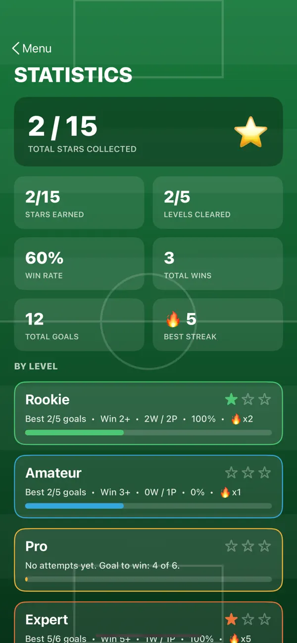 BallHit PenaltyStriker