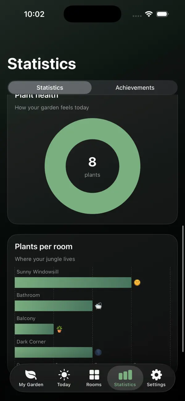 Bloom Rooms Garden Care