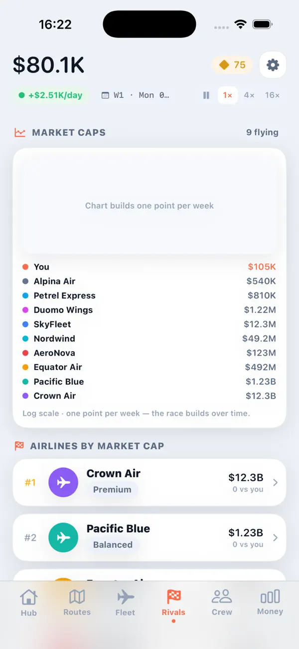 Jetstream: Airline Tycoon
