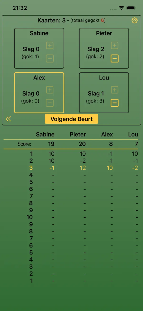 Boerenbridge Scoreblad