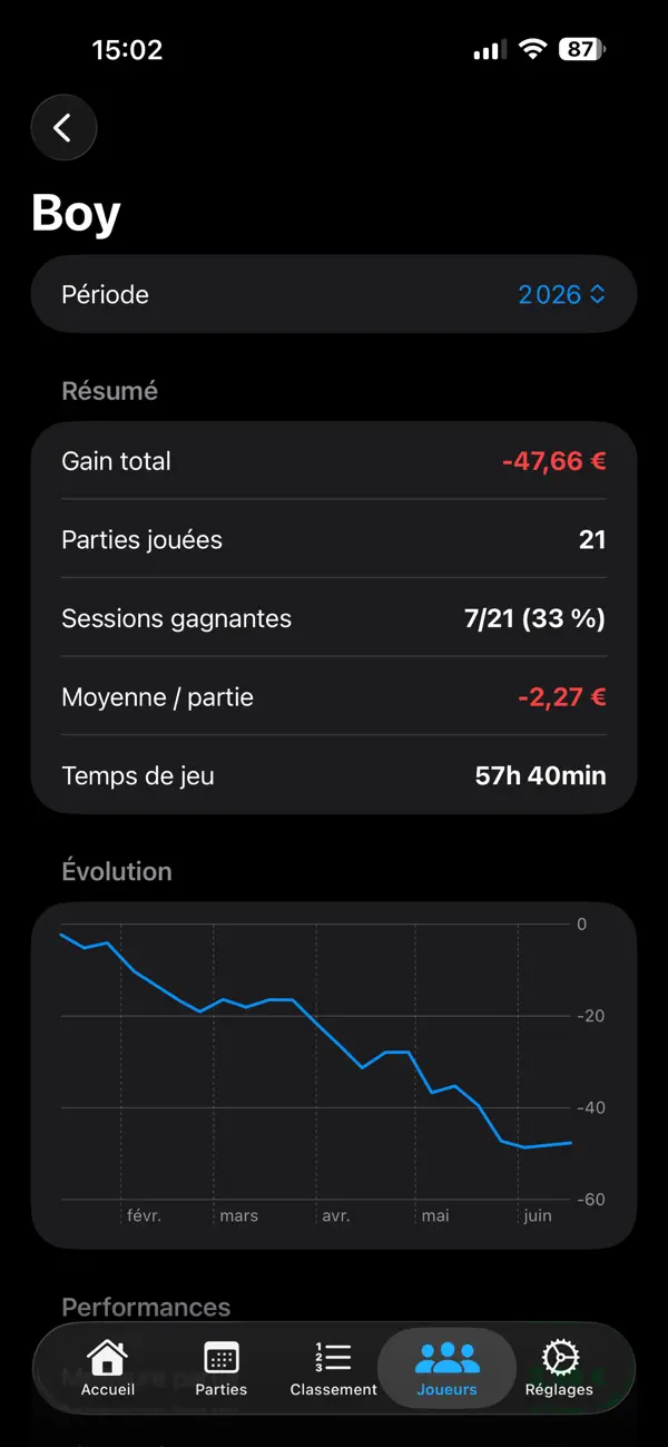 PokerCave — Suivi Poker