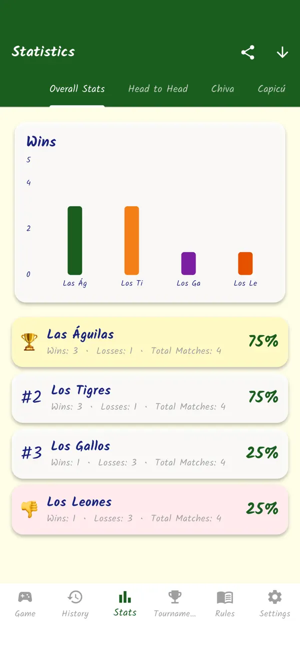 TeGanamos