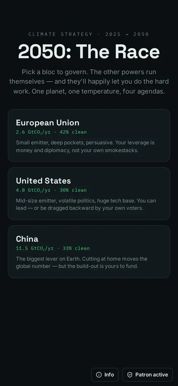 2050: The Race