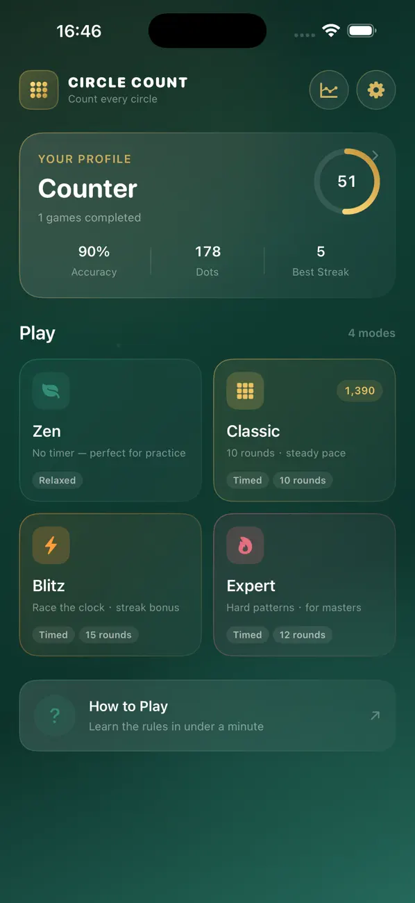 Circle Count