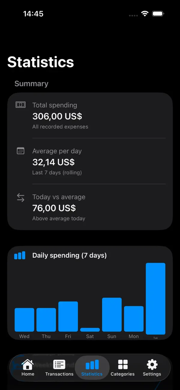 Pocket Budget Quest