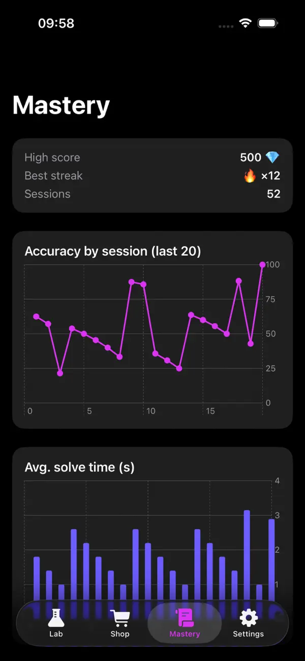 Alchemy Math Academy