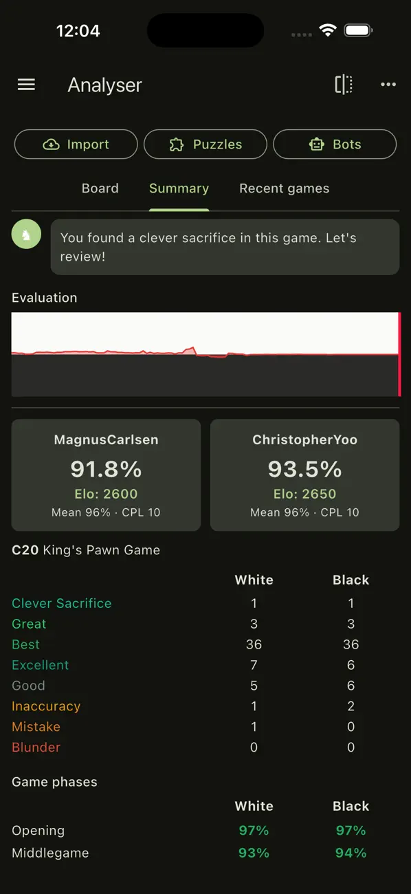Mouseslip: Chess Game Analysis