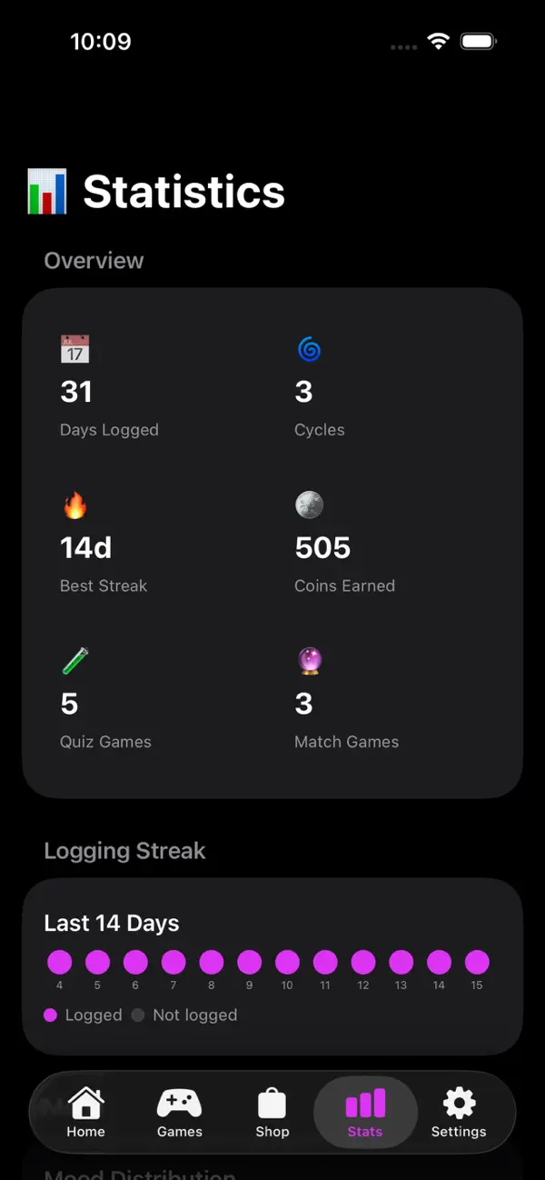 Quantum Cycle Diary