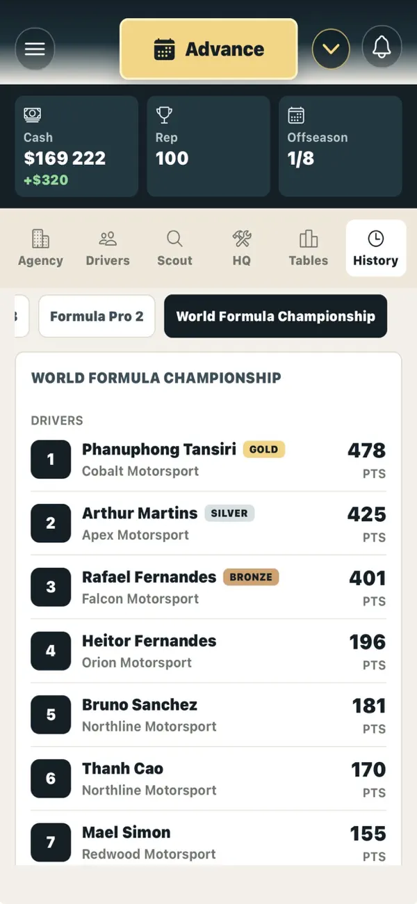 Motorsport Agency