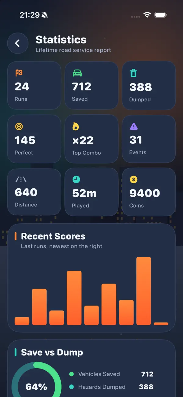 CR Road Panic
