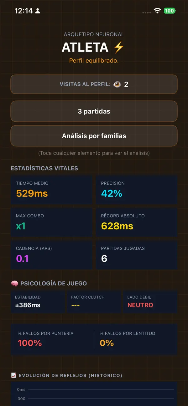 ReflexRivals