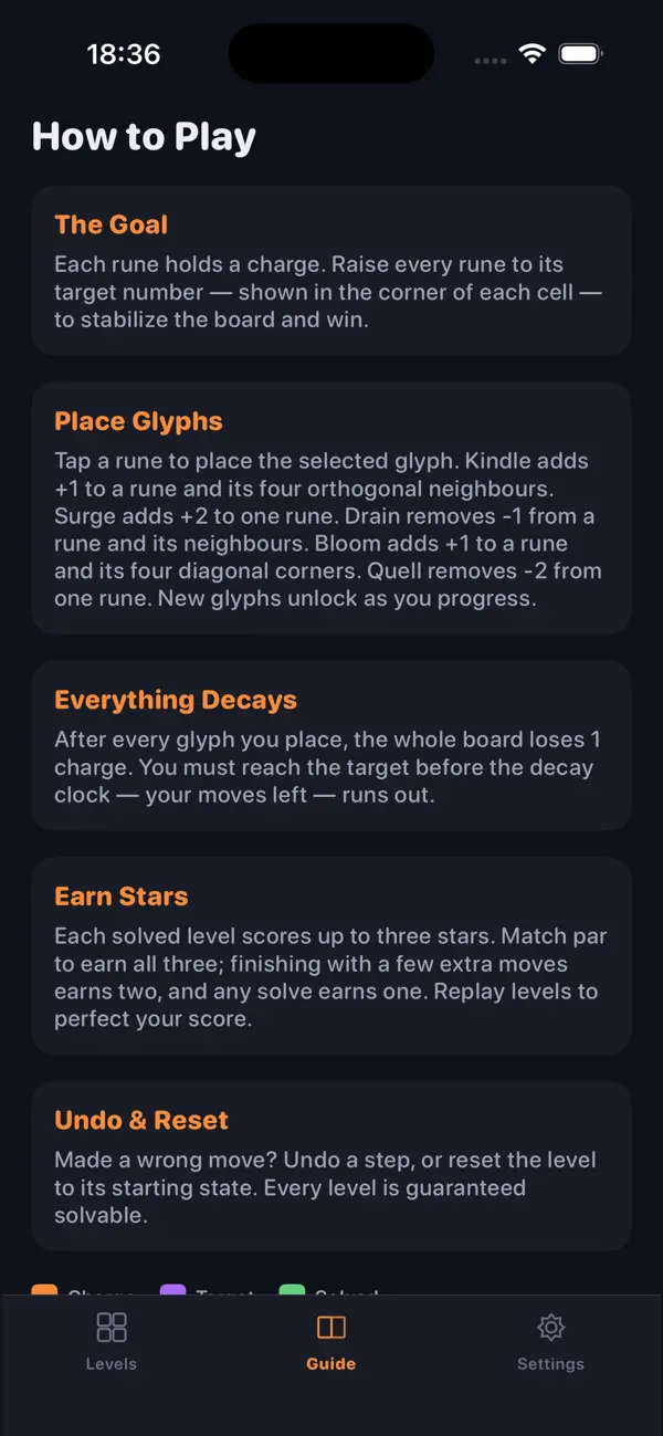 Glyph Decay