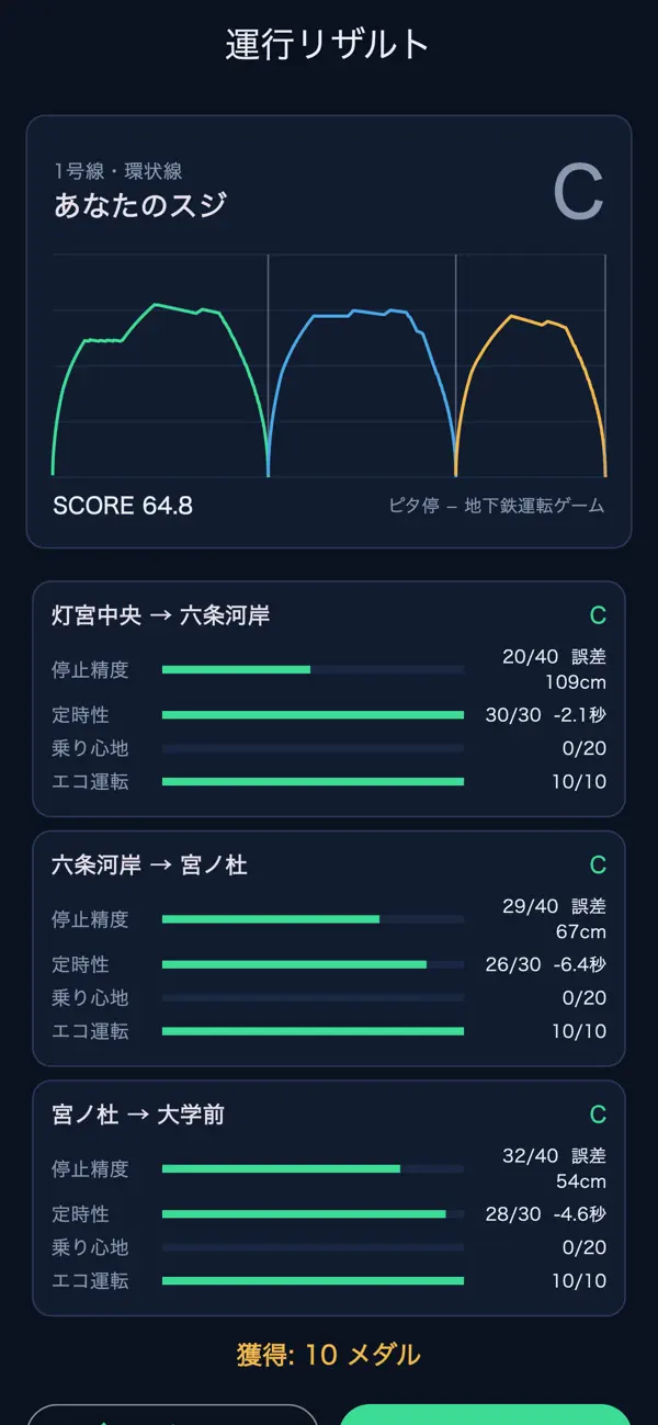 ピタ停 − 地下鉄運転ゲーム