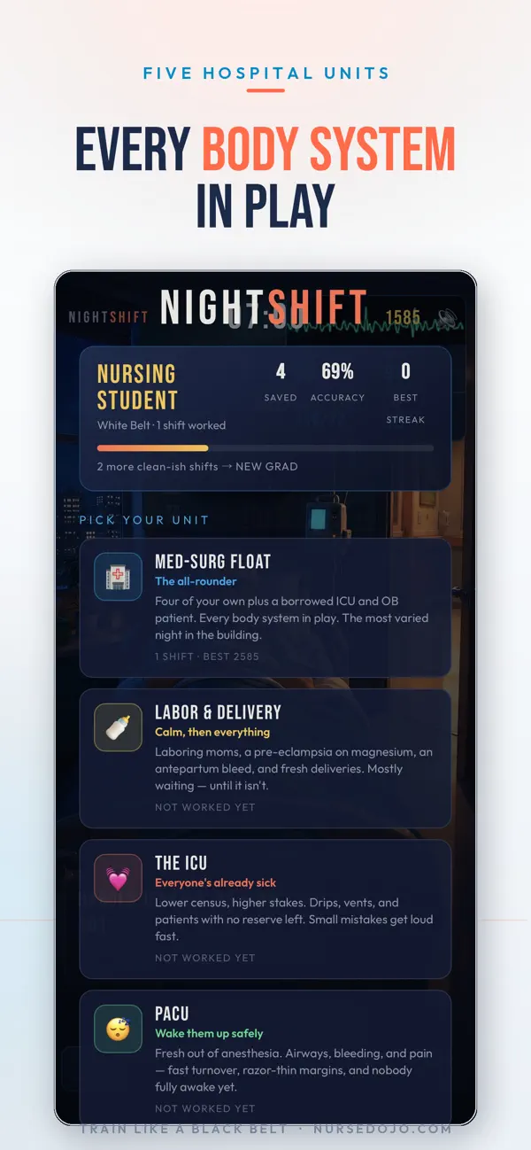 Night Shift: NCLEX Review Game