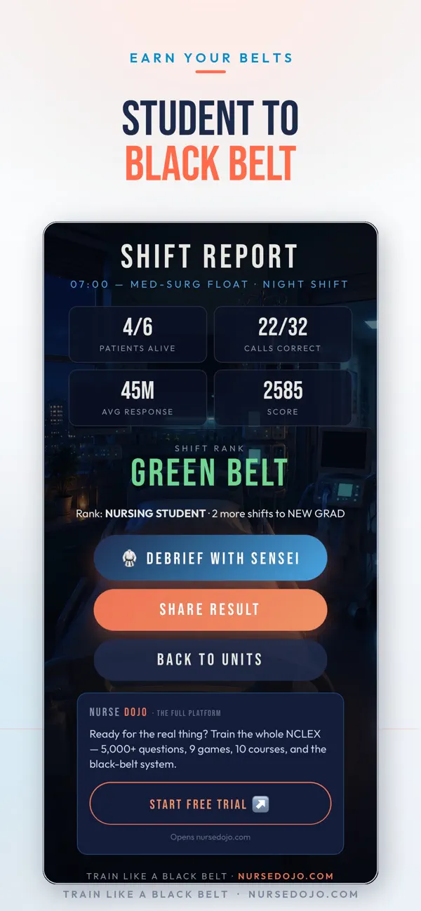 Night Shift: NCLEX Review Game
