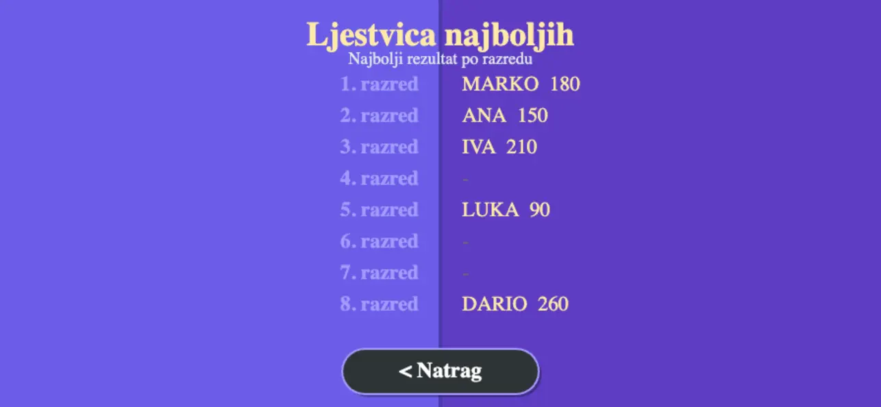 Uči kroz igru
