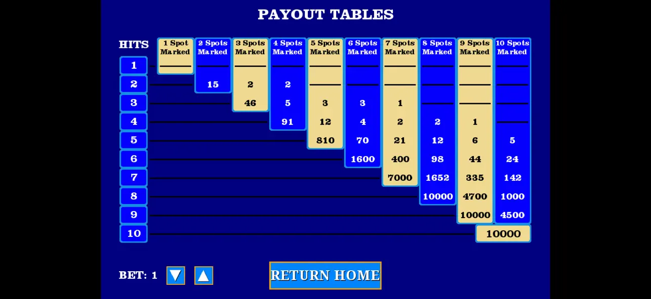 Four-Card Keno - Huge Bets