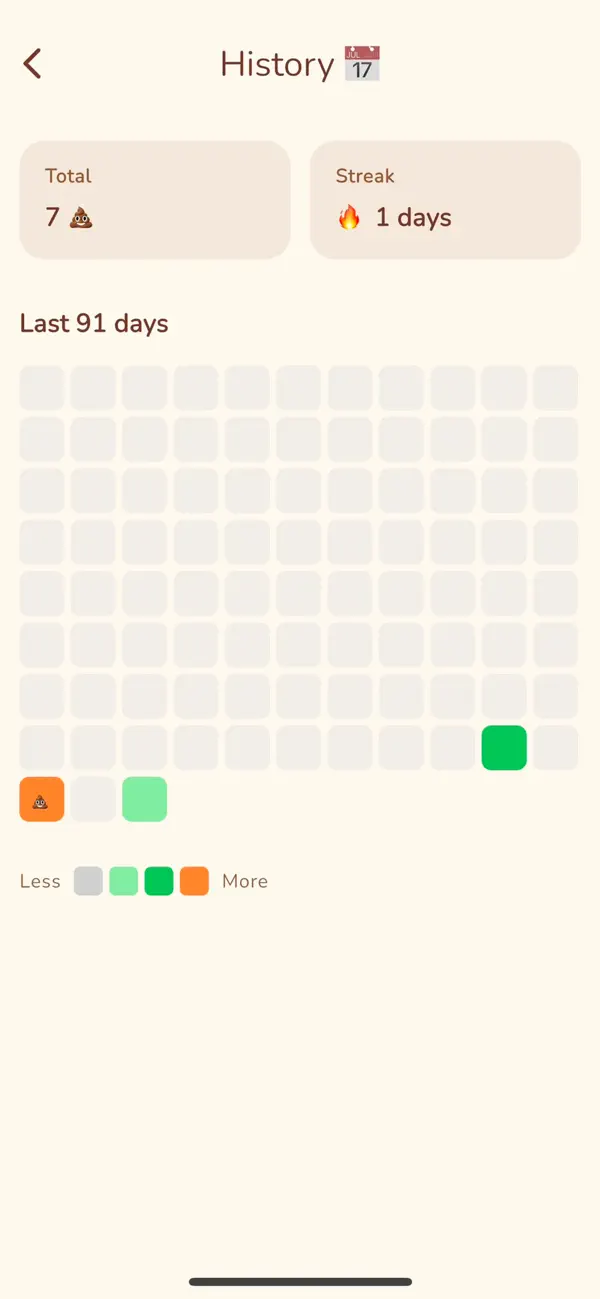 Poopie: Poop Tracker Game