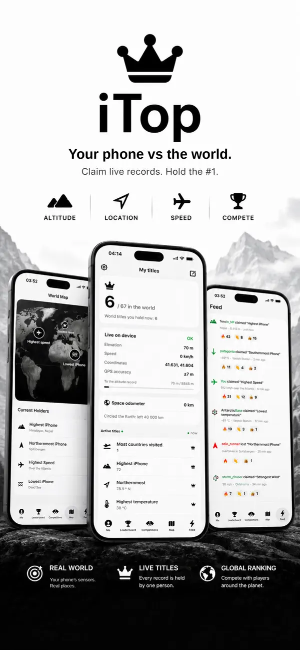 iTop — World Titles