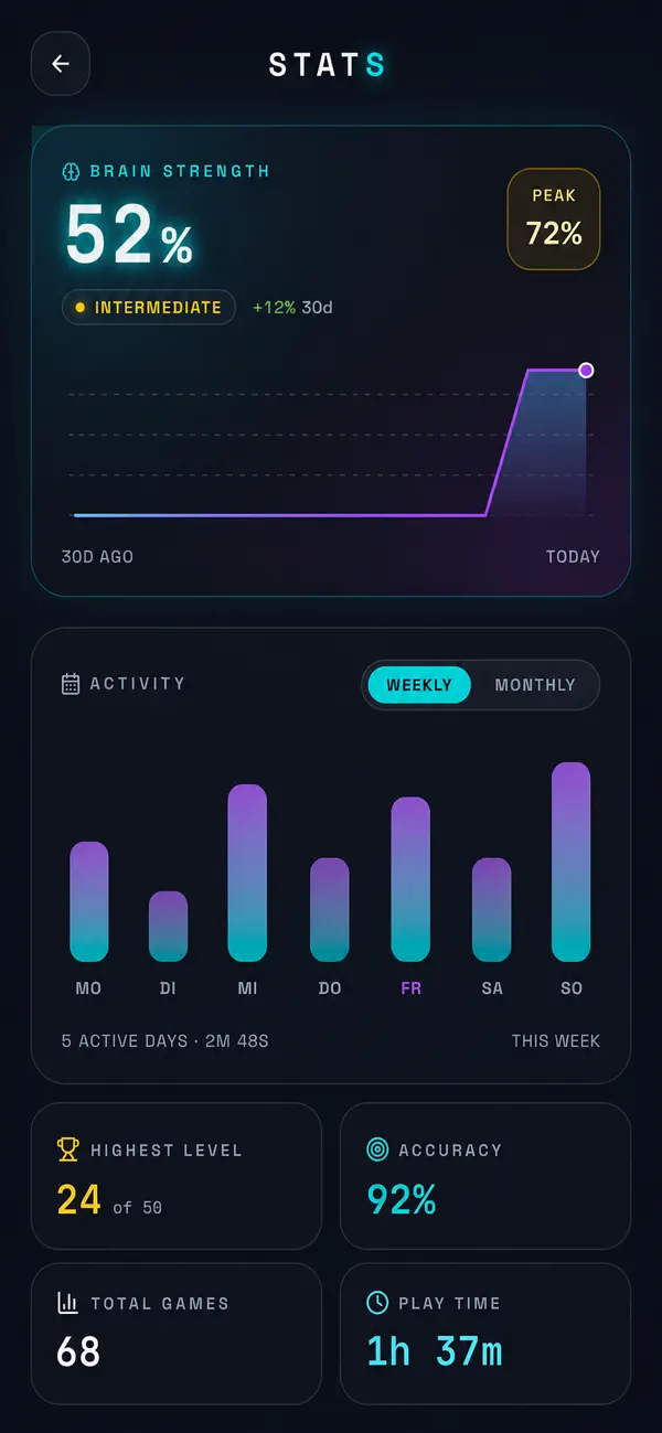 Nomdox