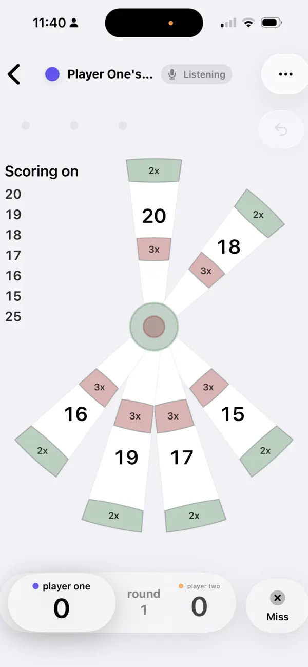 Cricket Scoreboard For Darts