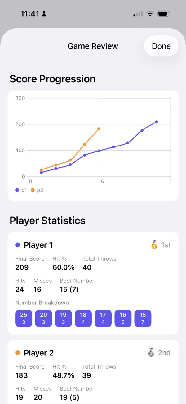 Cricket Scoreboard For Darts