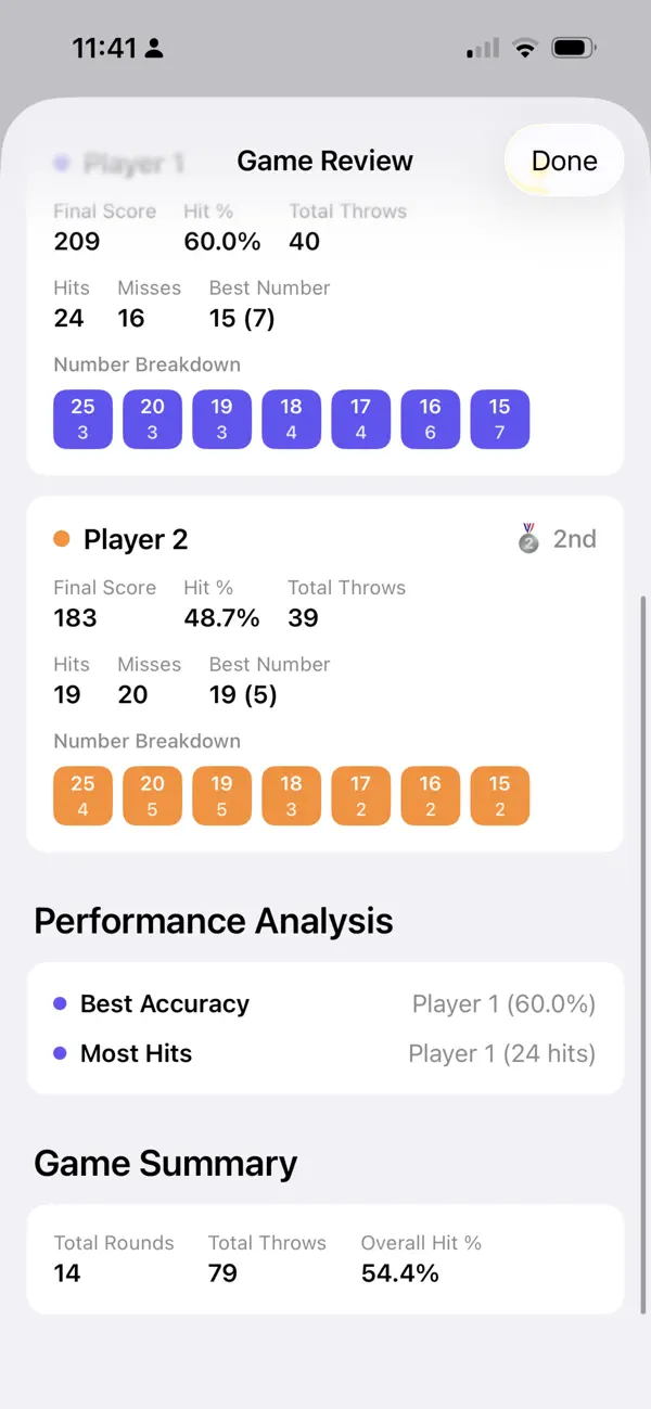 Cricket Scoreboard For Darts