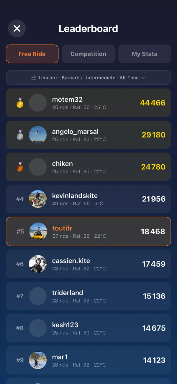 Kiteloopers Game