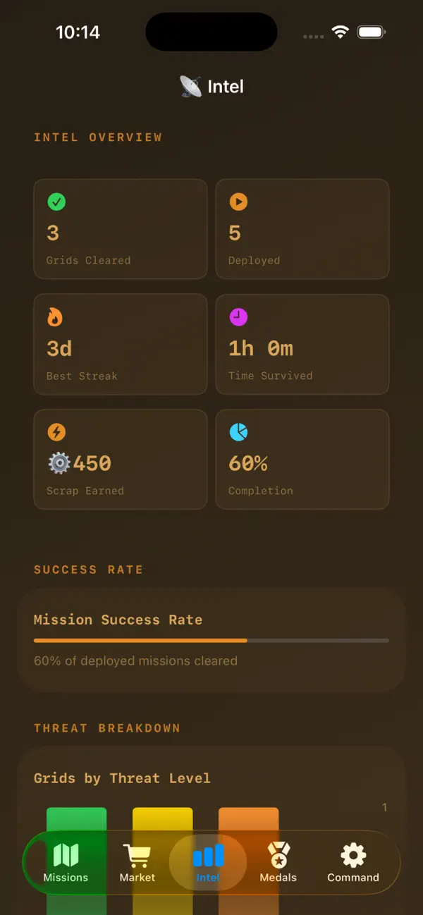 Wasteland Sudoku Survival
