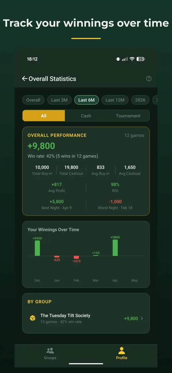PokerCom