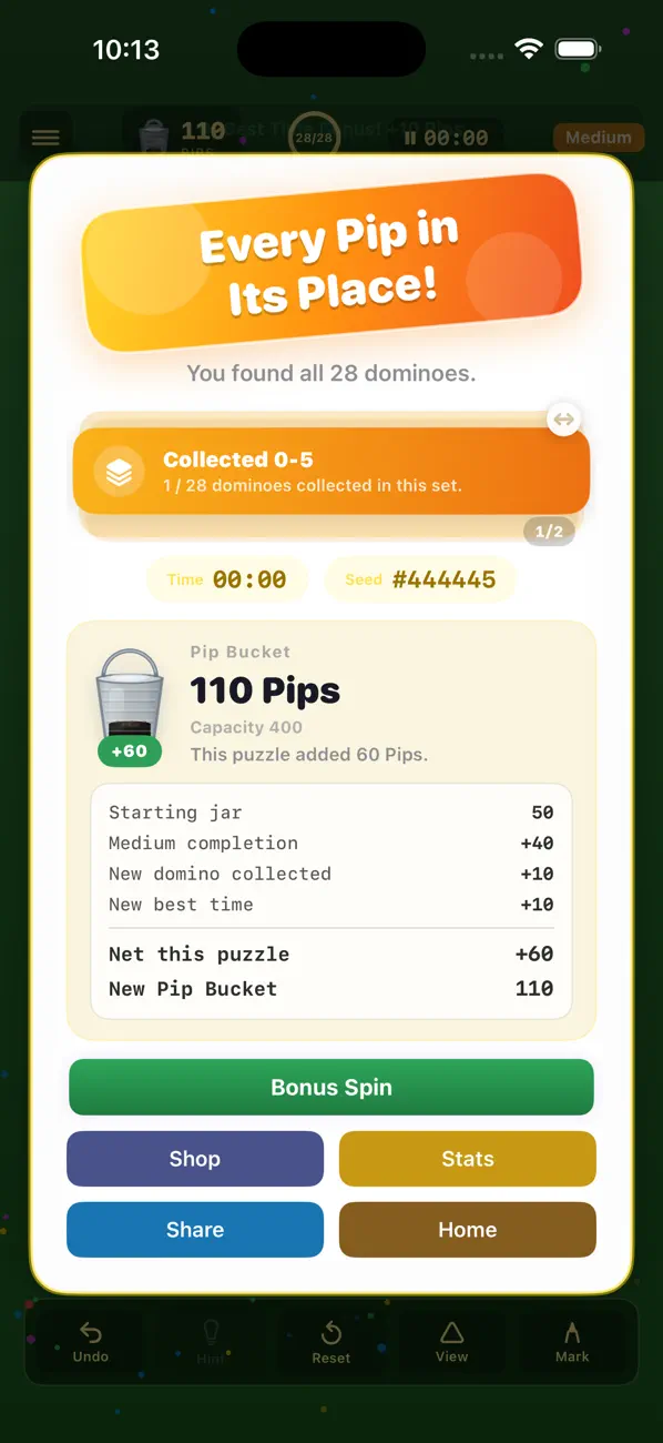 168 Pips