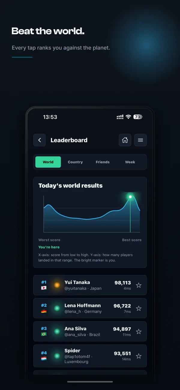 One Tap World