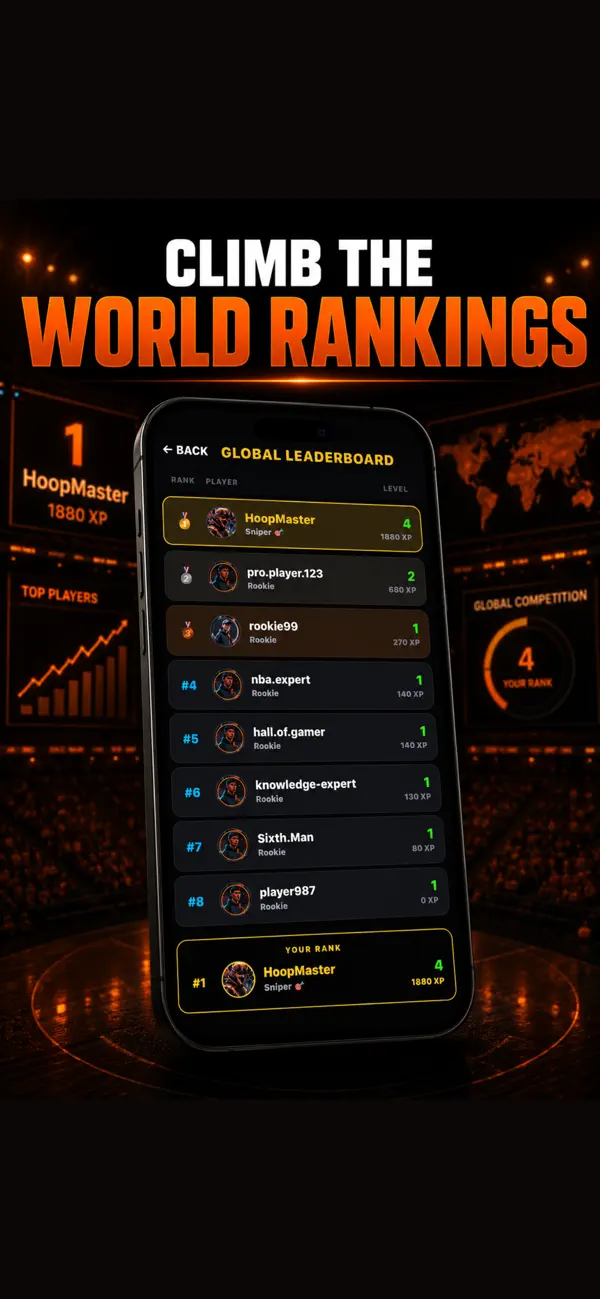 HoopIQ: Basketball Trivia