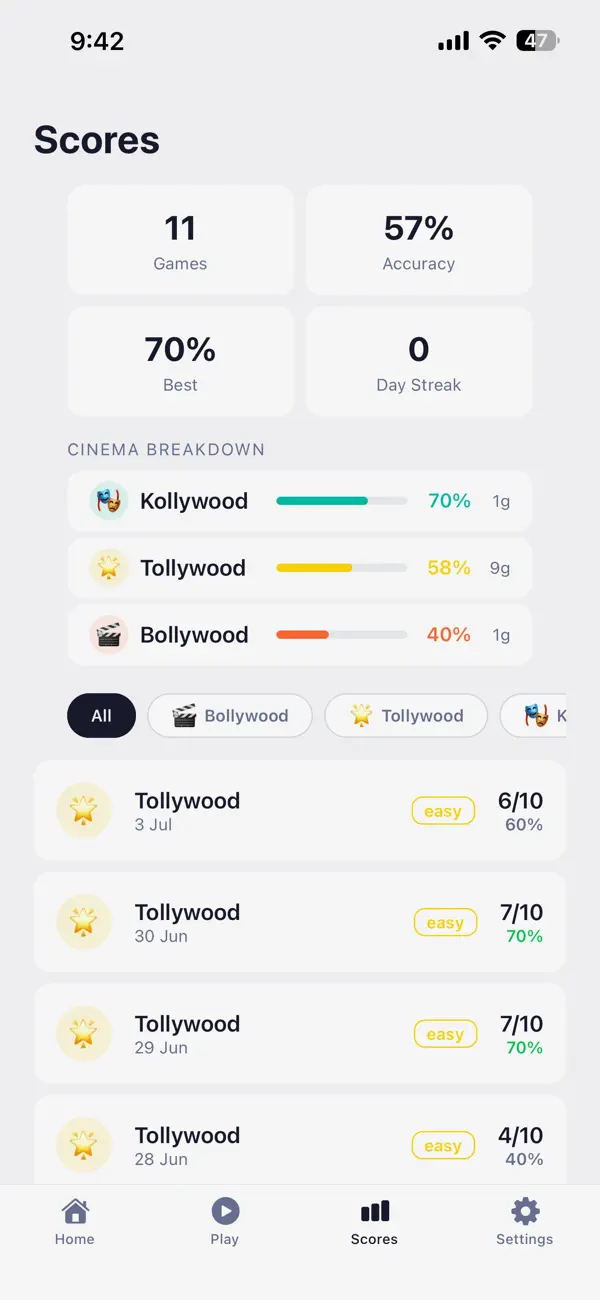 DramaIQ - Movie Trivia Quiz
