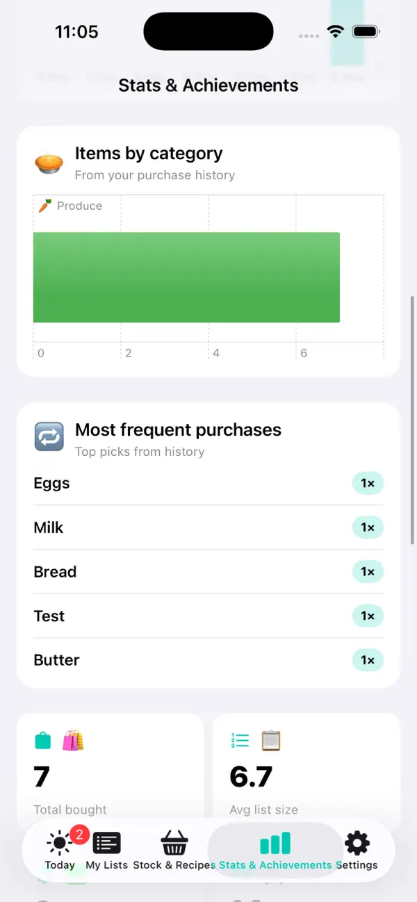 Smart Pantry Shopper