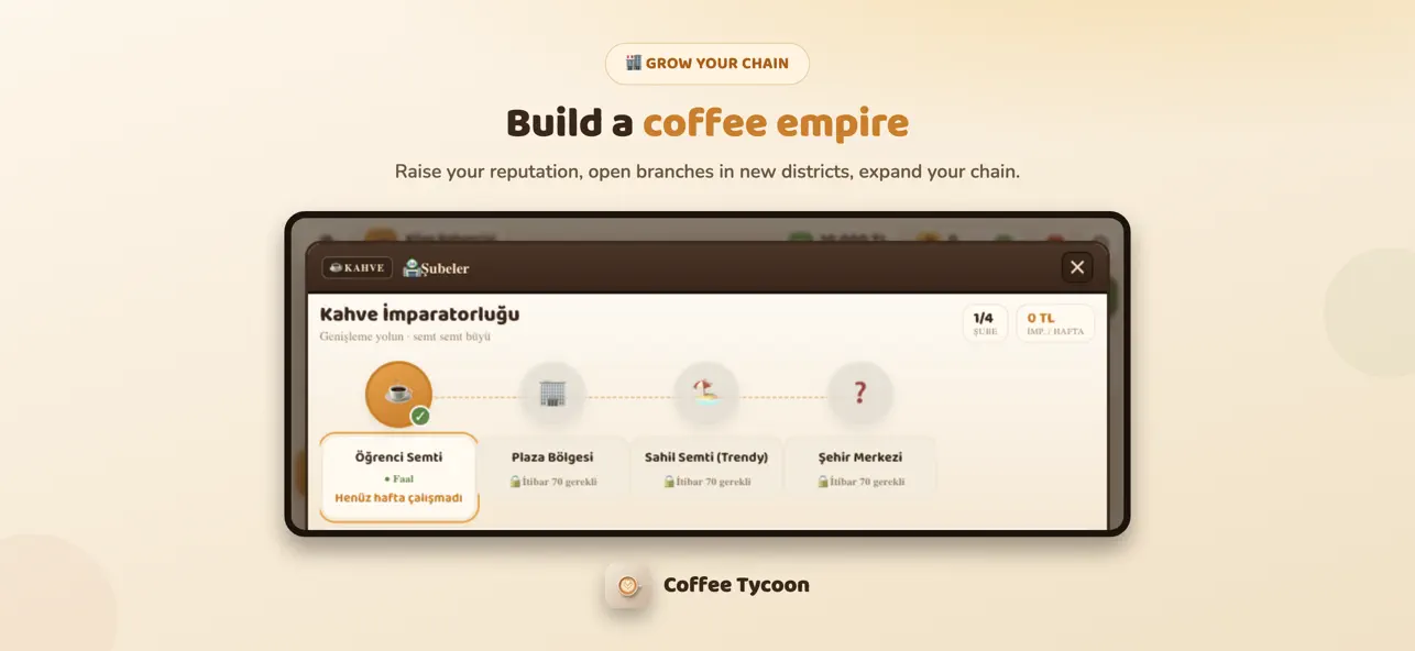 Coffee Tycoon: Café Empire