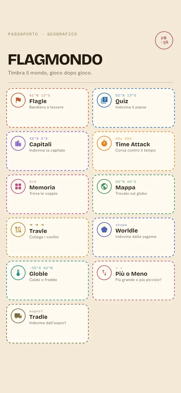 Flagmondo: giochi di geografia