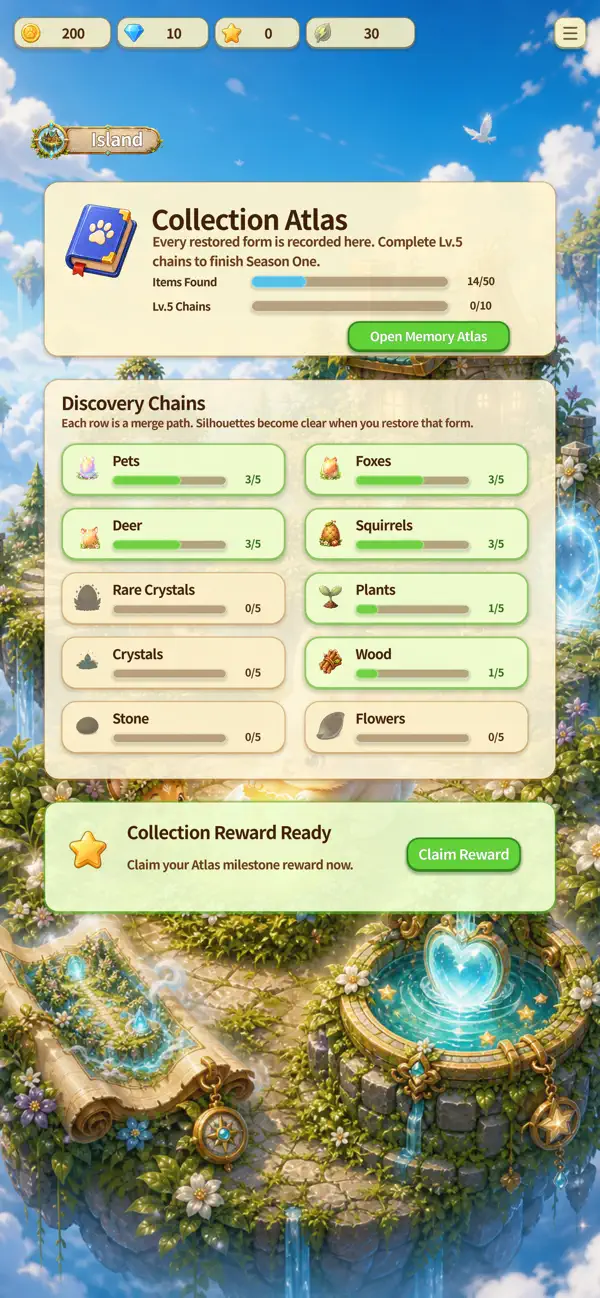 PetFluffIsland