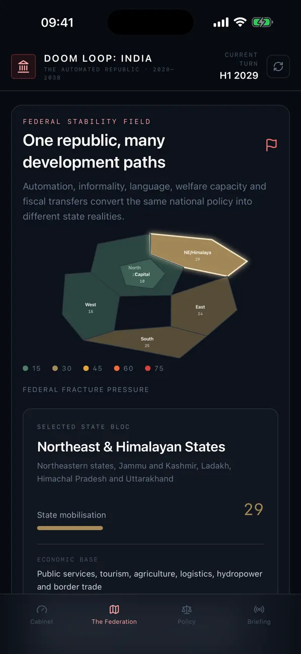 Doom Loop: India
